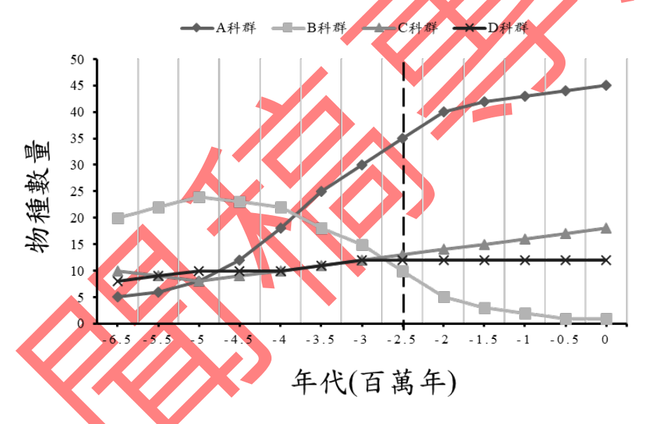 題目圖片