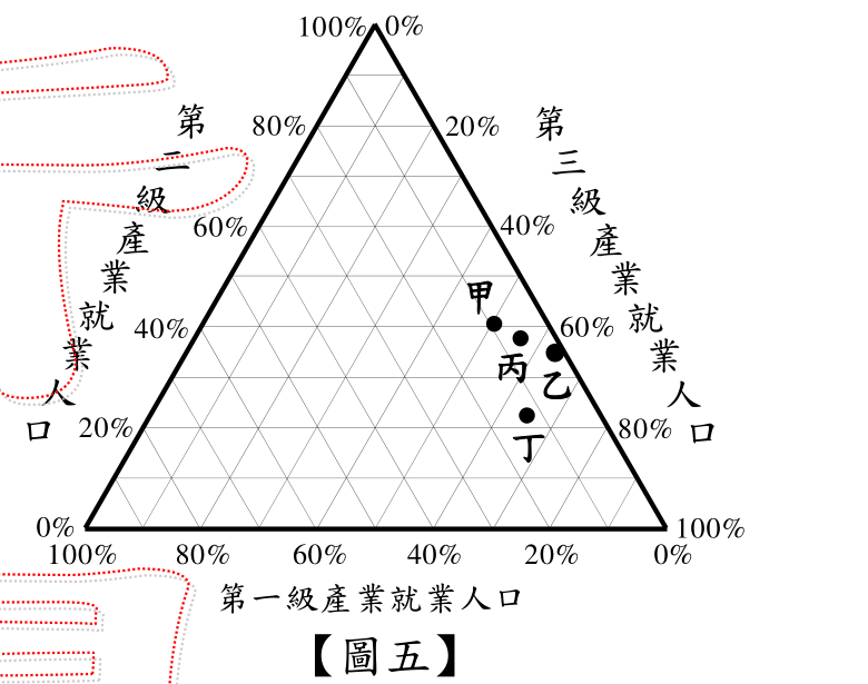 題目圖片