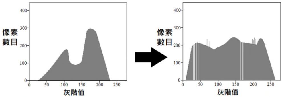 題目圖片