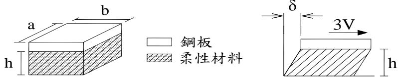 題目圖片