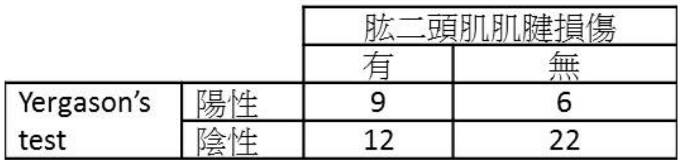 題目圖片