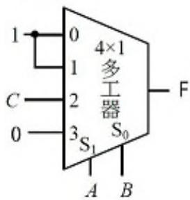 選項 B