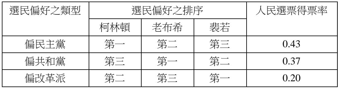 題目圖片