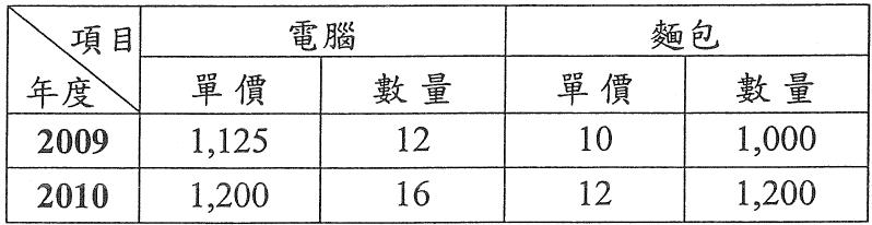 題目圖片