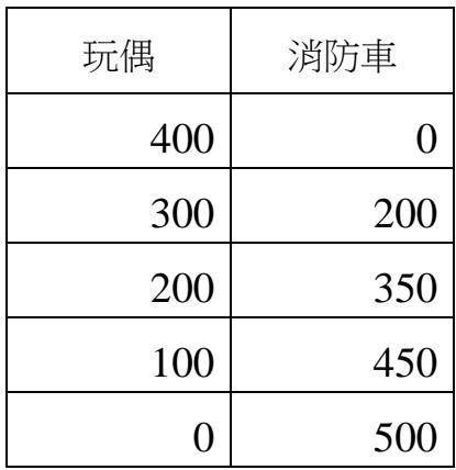 題目圖片