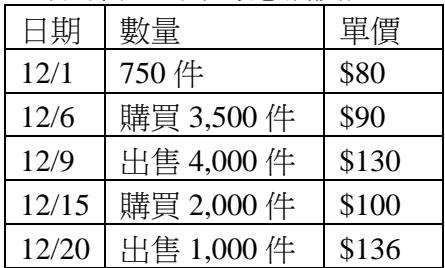 題目圖片