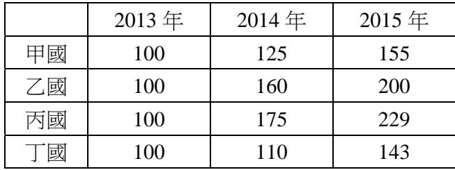 題目圖片