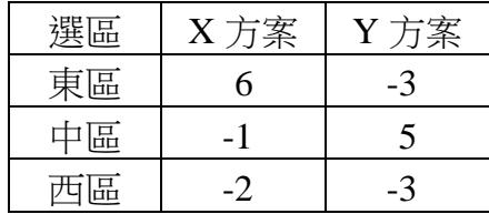 題目圖片