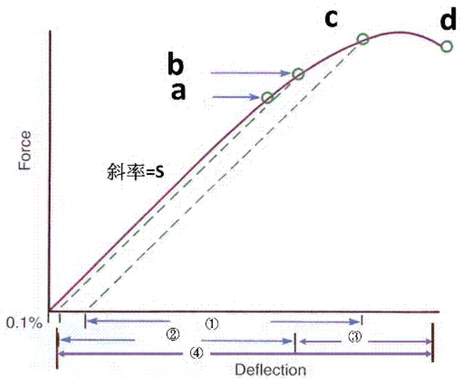 題目圖片