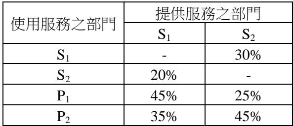 題目圖片