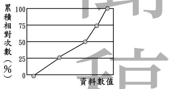 題目圖片 1/2