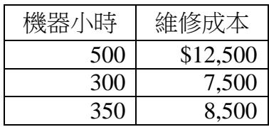題目圖片