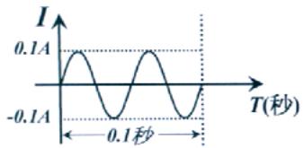 選項 A