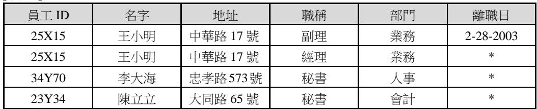 選項 A