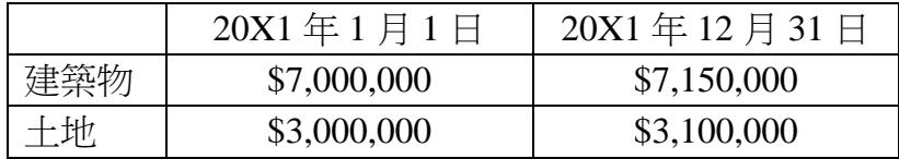 題目圖片