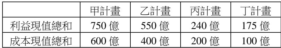 題目圖片