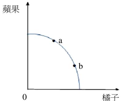 題目圖片
