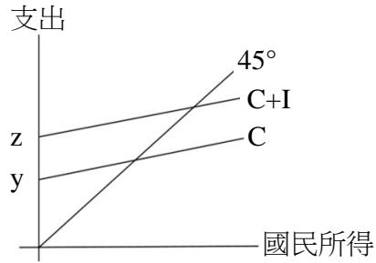 題目圖片