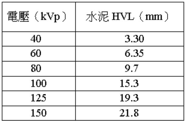題目圖片