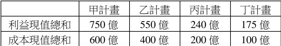題目圖片