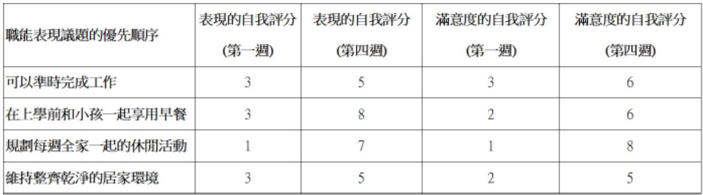 題目圖片