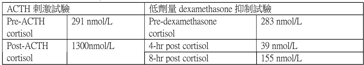 題目圖片