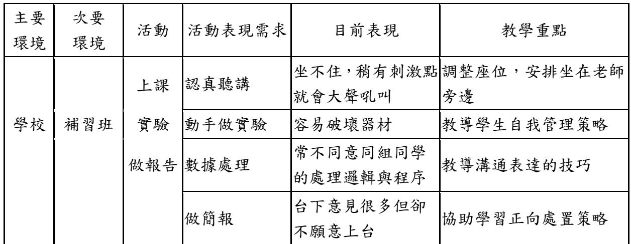 題目圖片