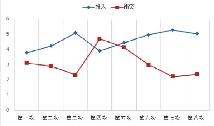 題目圖片