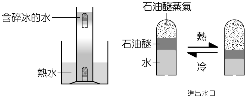 題目圖片