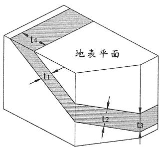 題目圖片