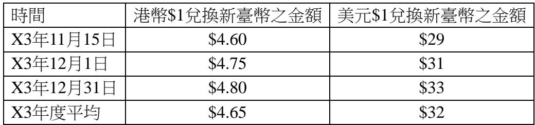 題目圖片