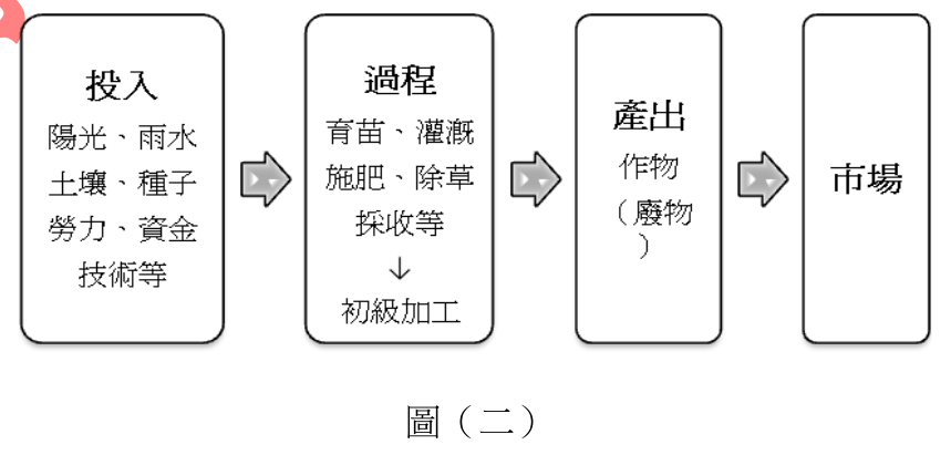 題目圖片