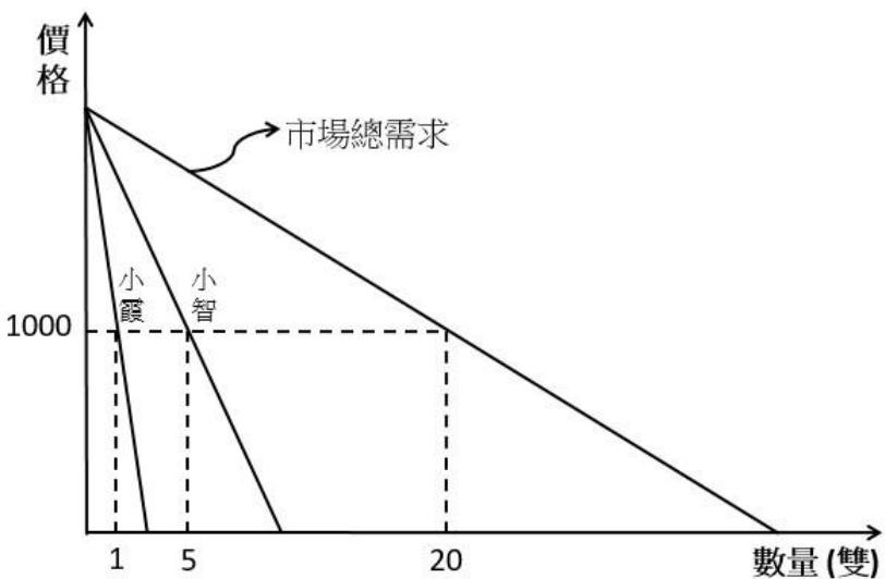 題目圖片