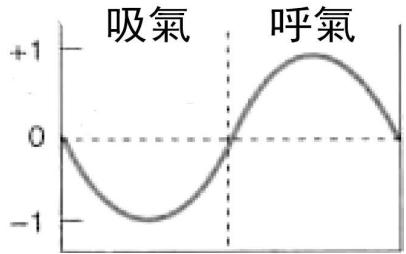 題目圖片