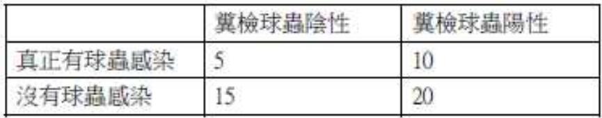 題目圖片