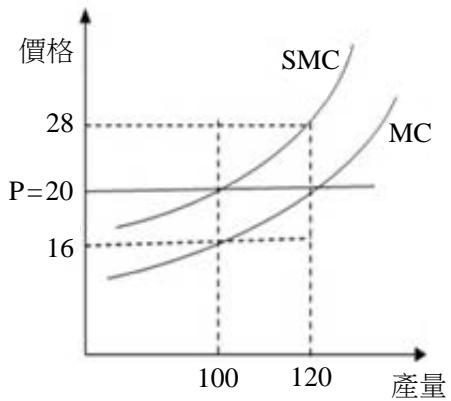 題目圖片