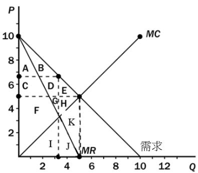 題目圖片