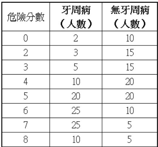 題目圖片