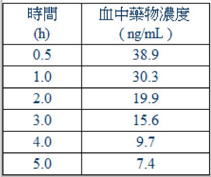 題目圖片