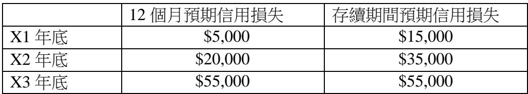 題目圖片