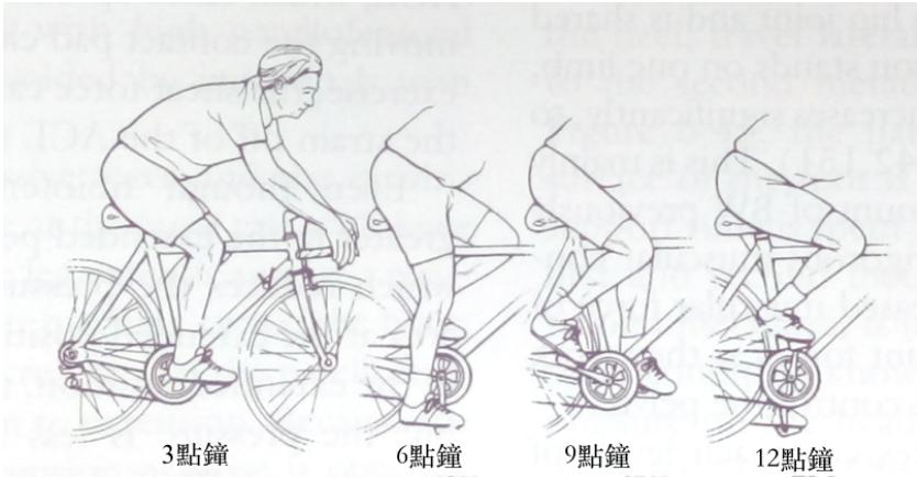 題目圖片
