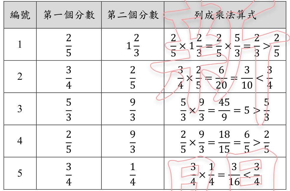 題目圖片