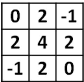 選項 C