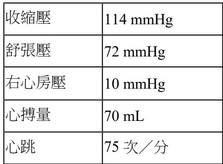 題目圖片