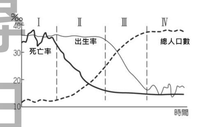 題目圖片