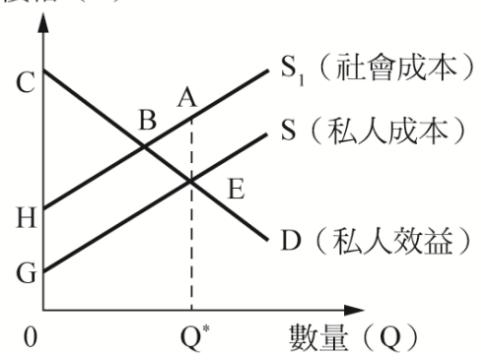 題目圖片