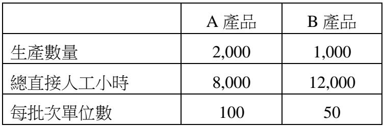 題目圖片