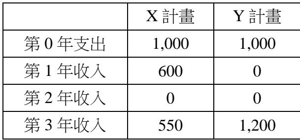 題目圖片