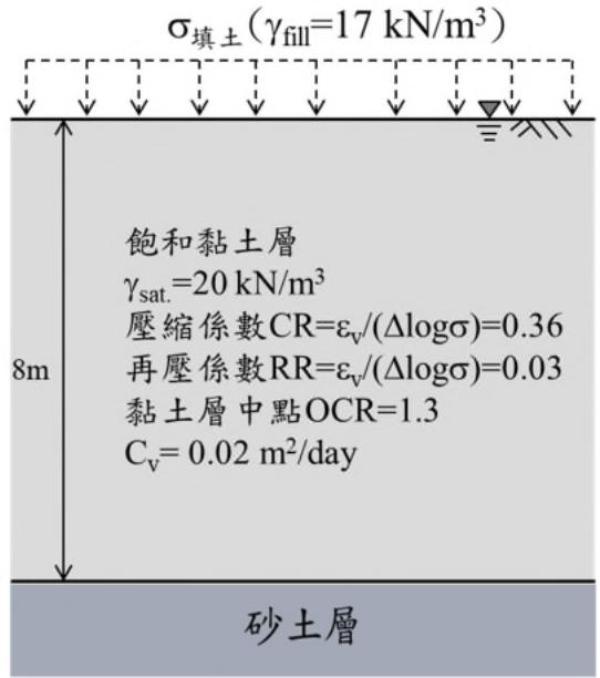 題目圖片