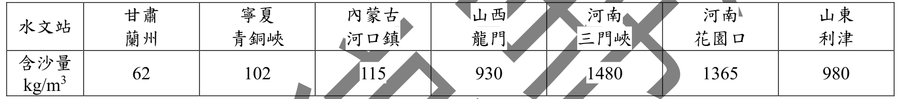 題目圖片